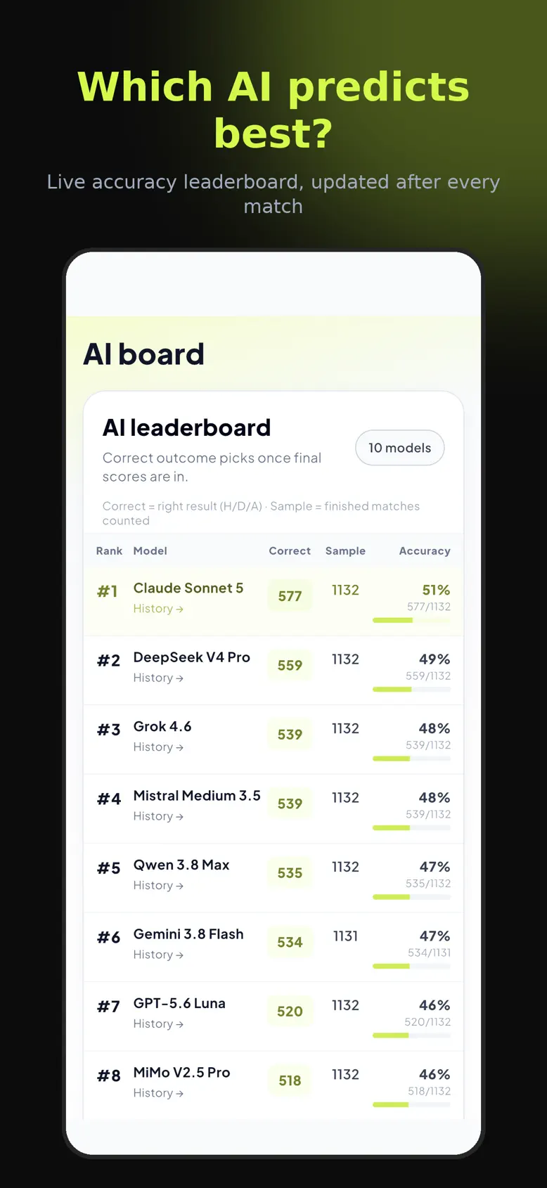See which AI is actually right — TuringStats app screenshot