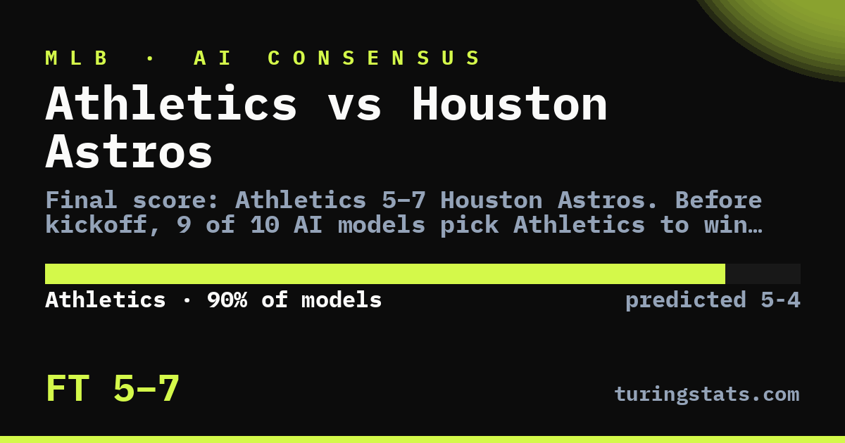 Photo: turingstats.com TuringStats AI football prediction banner