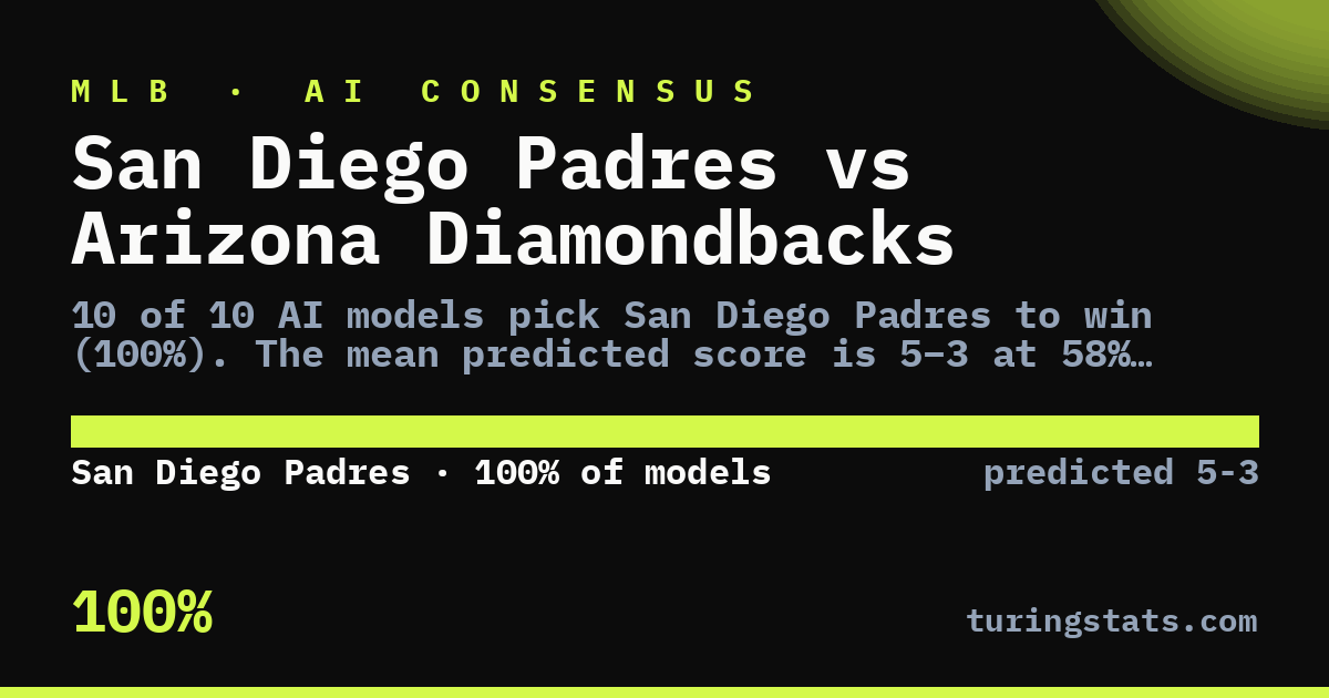 Photo: turingstats.com TuringStats AI football prediction banner