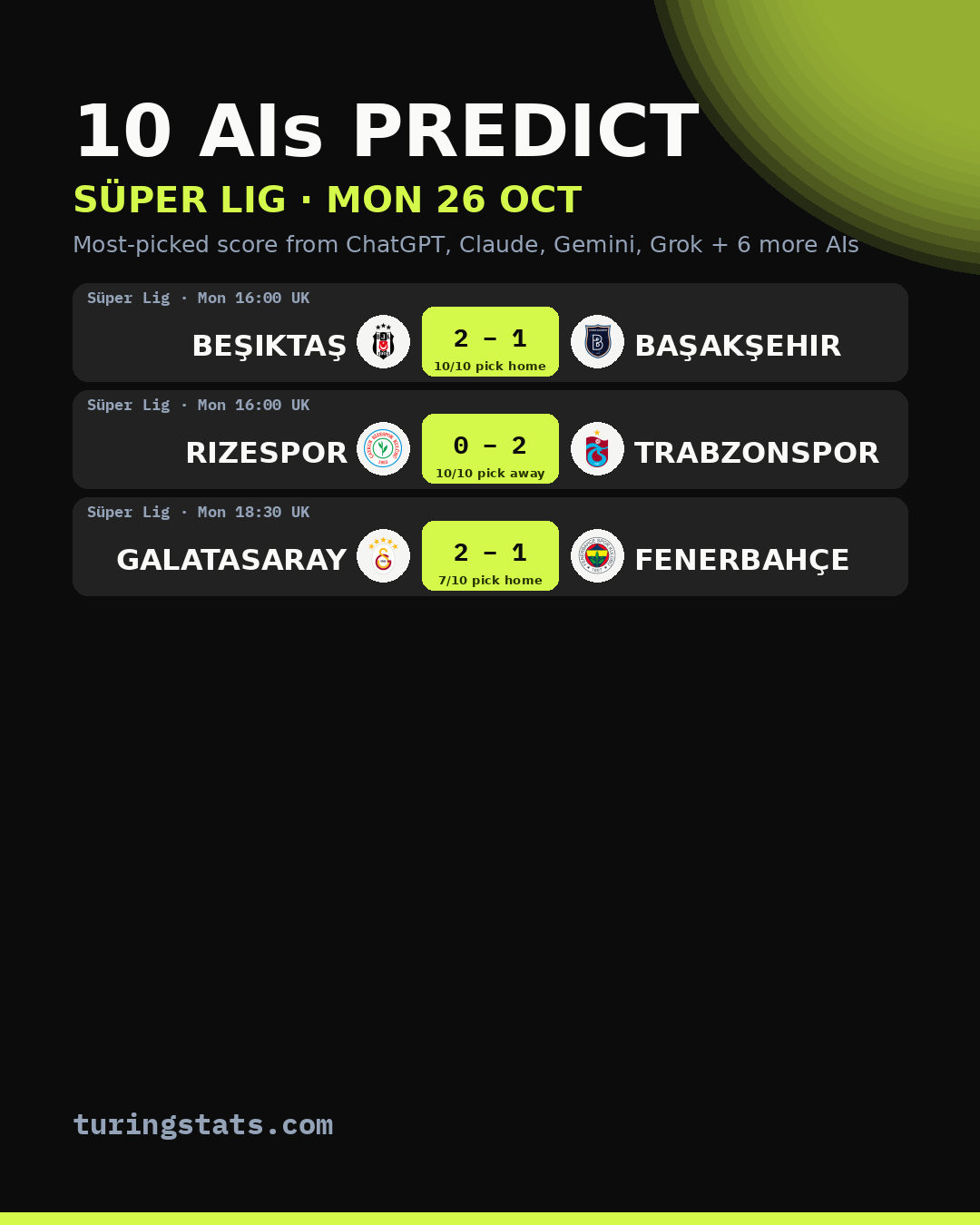 Süper Lig AI predictions: most-picked score for each match, Mon 26 Oct
